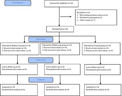 Effects of Augmented Reality Interventions on the Function of Upper Extremity and Balance in Children With Spastic Hemiplegic Cerebral Palsy: A Randomized Clinical Trial